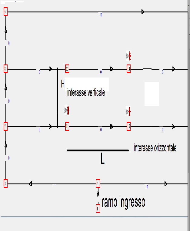 schema